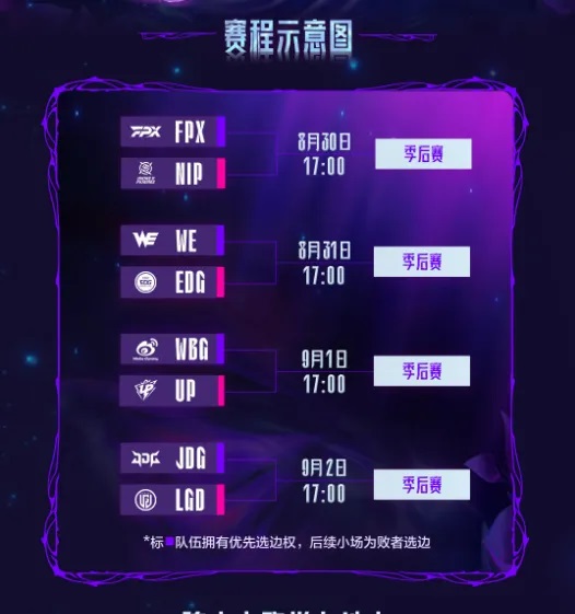 LPL第三阶段骑士之路第二日EDG战胜WE晋级季后赛
